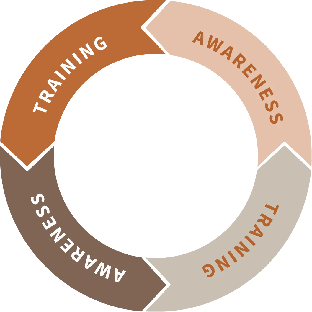 GAATW Canada: Anti-trafficking Awareness Training Loop